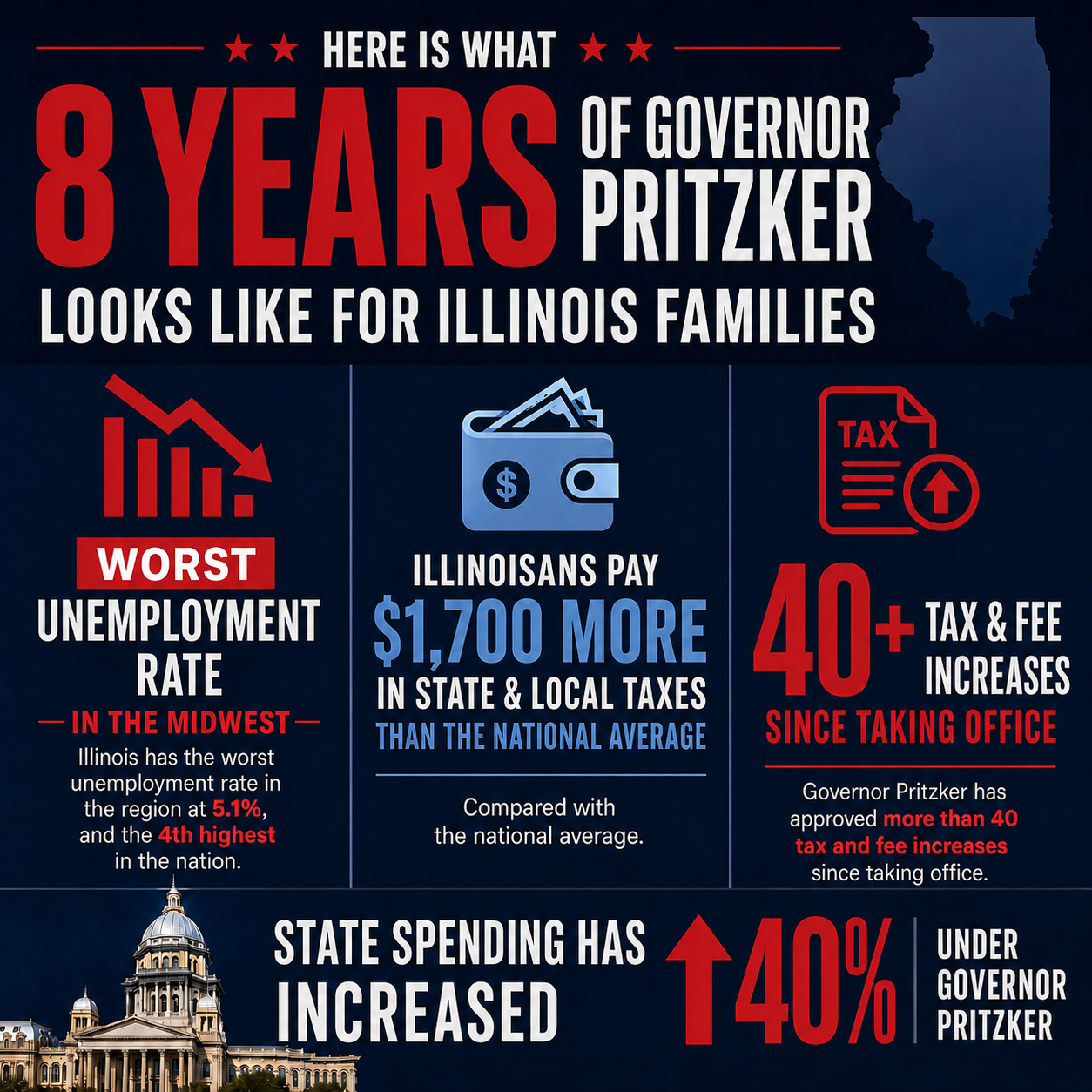 8 years of pritzker